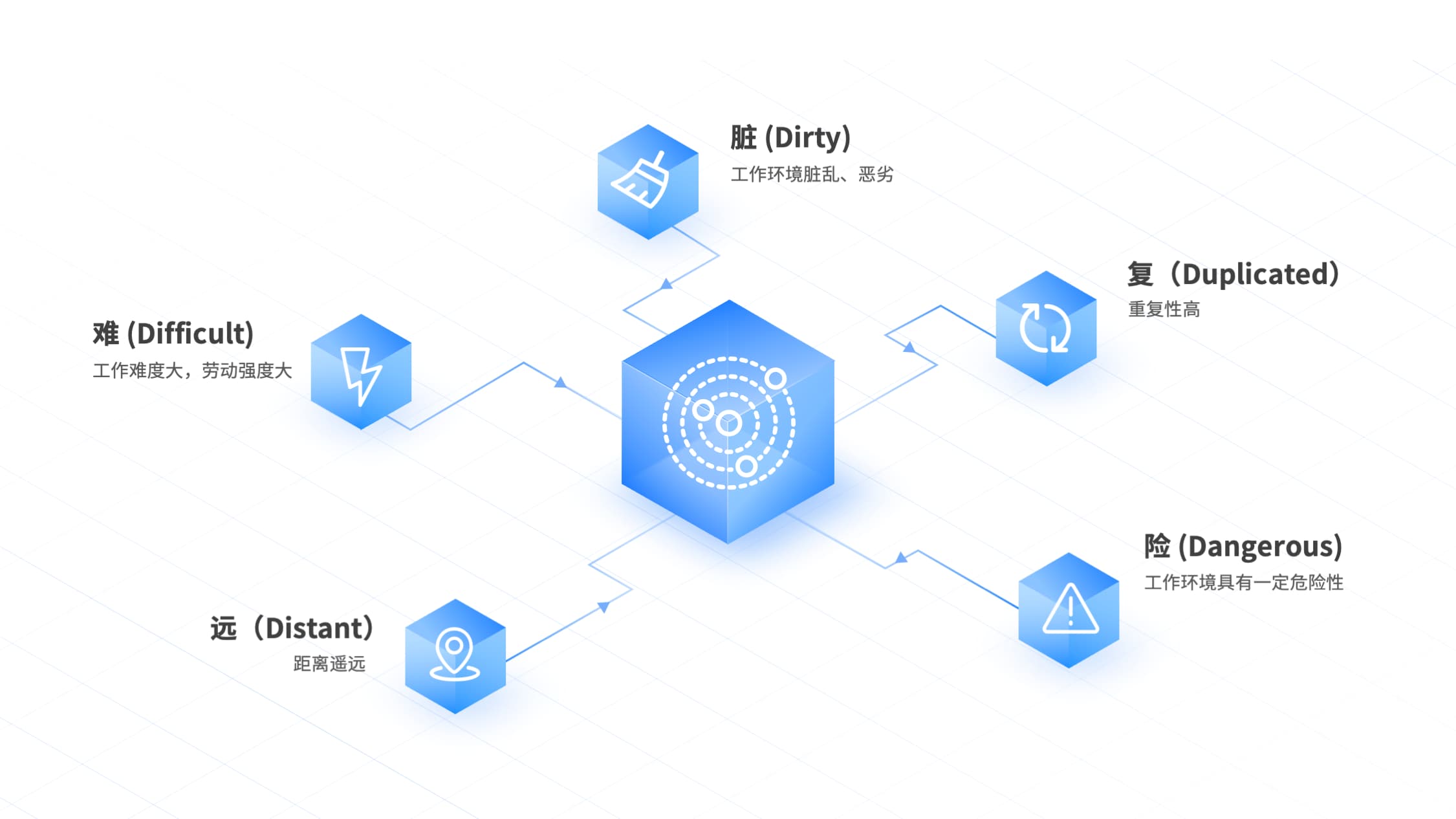 國內(nèi)首家AI線上巡檢系統(tǒng)